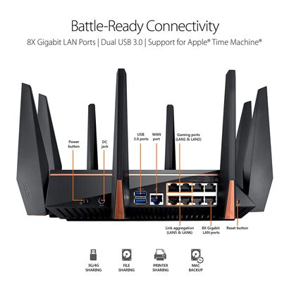 Routers